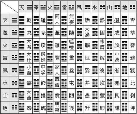 易經解釋|簡易《易經》六十四卦卦義 